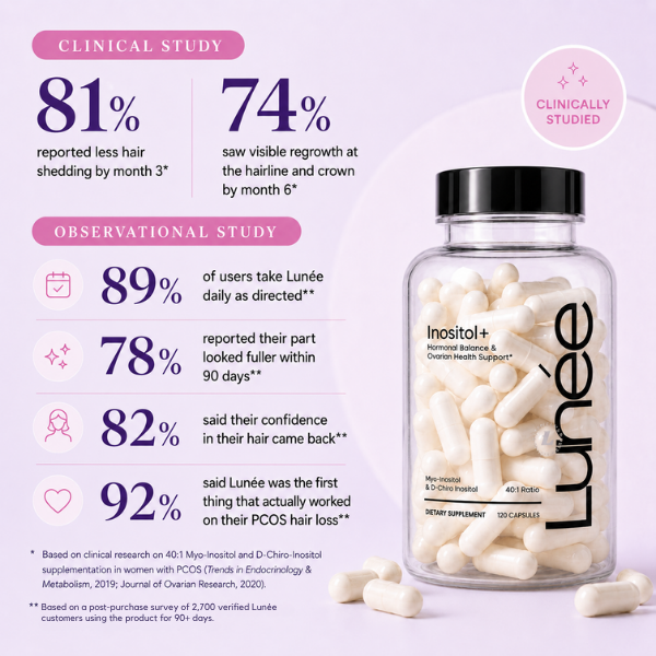 Lunée — PCOS Hair Loss & Thinning Support